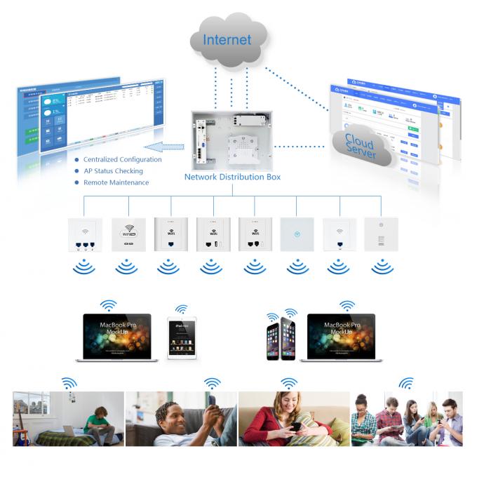 Terme maniable de nuage de la boîte de distribution d'Internet de décoration MR150 long