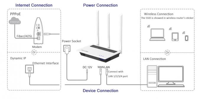 routeur sans fil de 300Mbs 11N, routeur du bureau arp 802,11 Wifi avec la couverture d'ABS