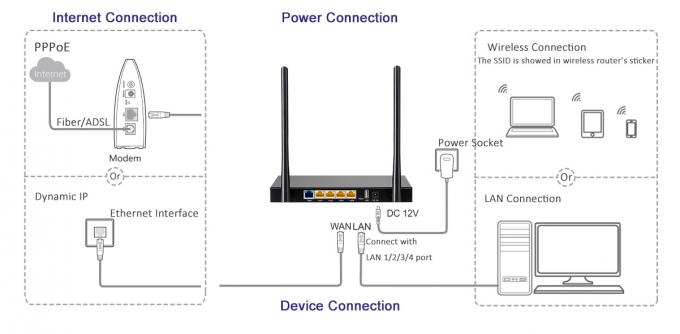 2.4G 802 11N routeur sans fil, 300Mbps routeur de bureau de Wifi N de ports de TERRE de l'entreprise 4