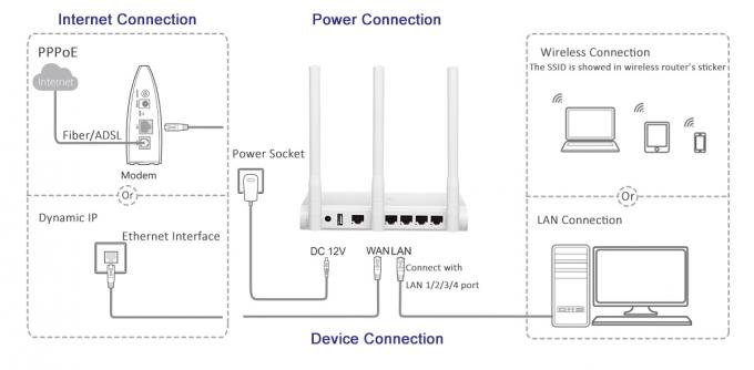 Routeur sans fil du bureau 11n avec 3 l'antenne 2T2R de 5dBi MIMO pour la maison