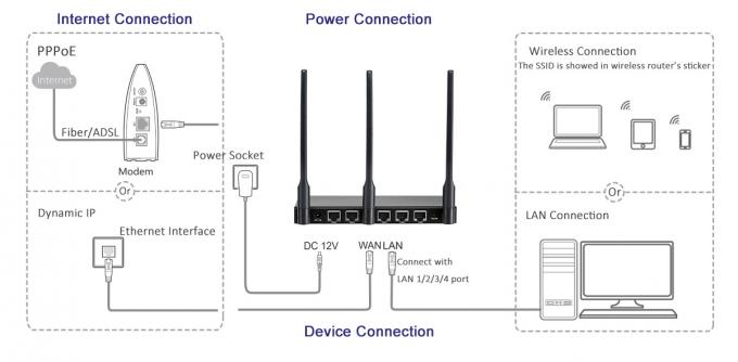 Routeur noir de SOHO Wifi de caisse en métal avec 3 le port de l'antenne 1Lan 1Wan de MIMO