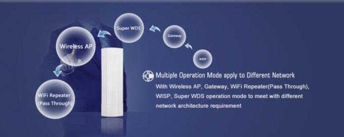 couverture sans fil extérieure de WiFi de puissance élevée du point d'accès 300Mbps avec construit dans l'antenne d'Omni